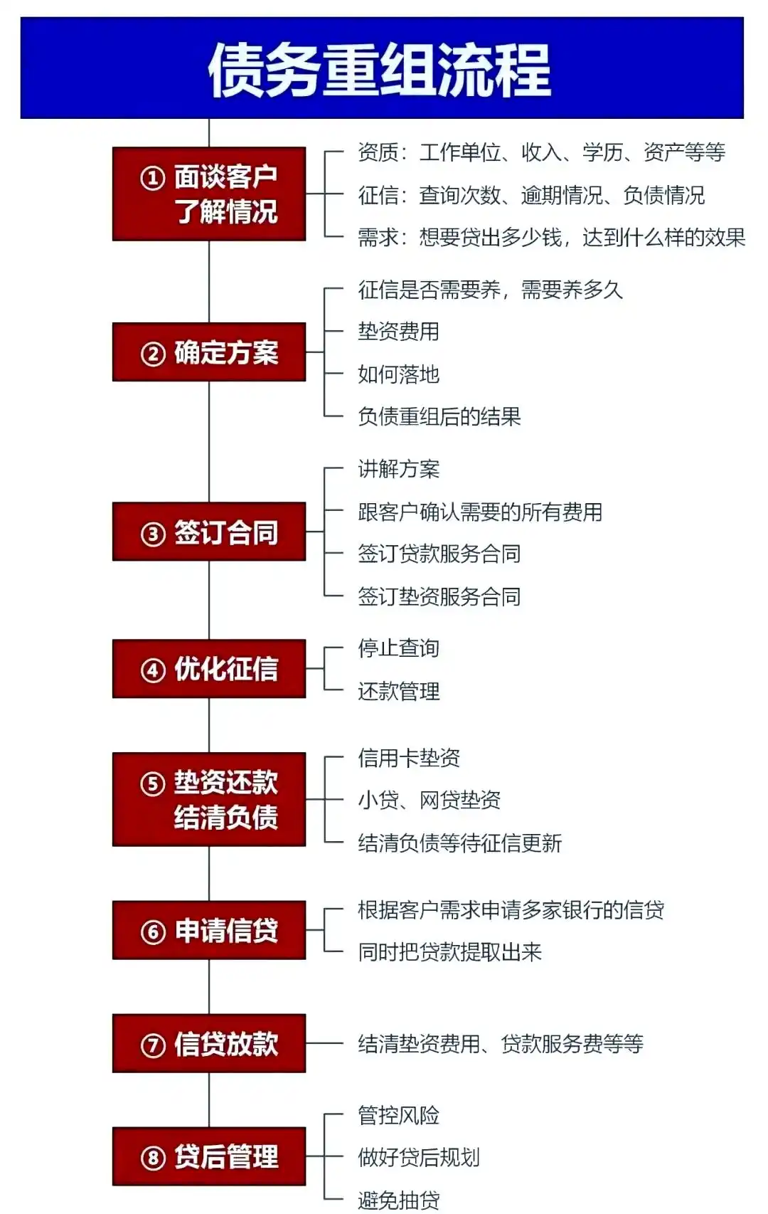 在革吉，中小企业也可以债务重组吗？
